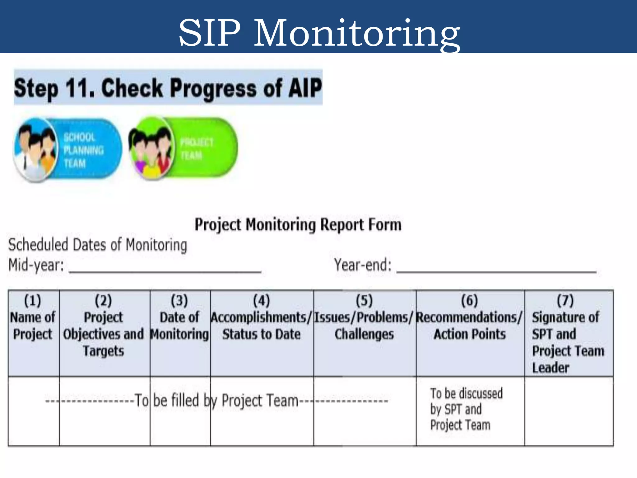 DEPARTMENT OF EDUCATION
SIP Monitoring
25
 