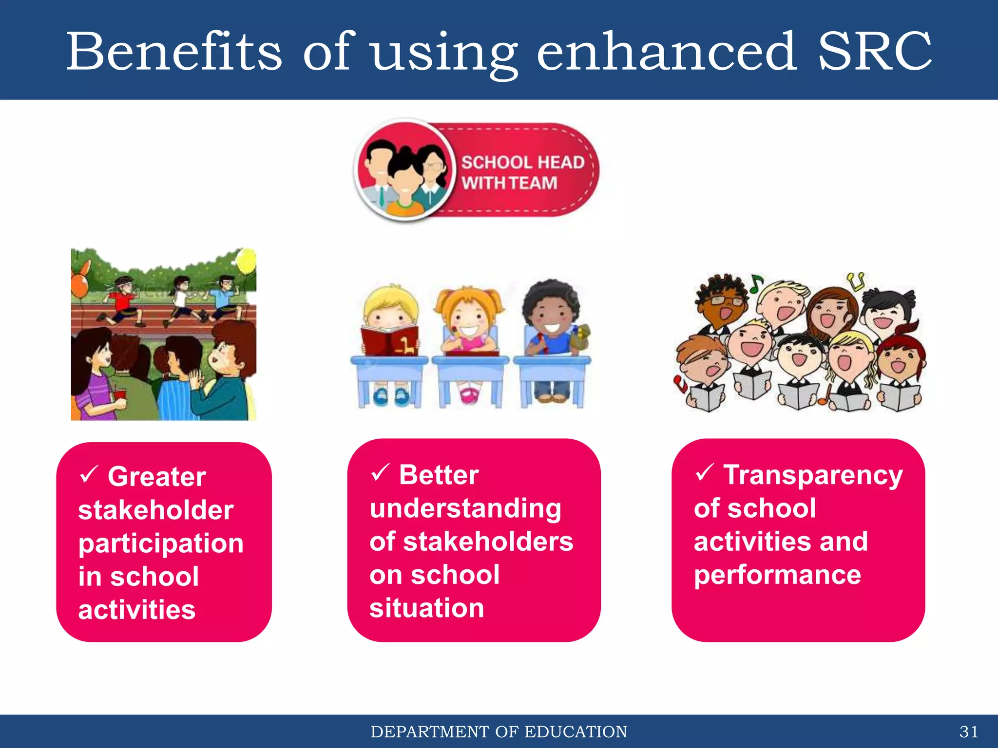 DEPARTMENT OF EDUCATION
Benefits of using enhanced SRC
31
 Greater
stakeholder
participation
in school
activities
 Transparency
of school
activities and
performance
 Better
understanding
of stakeholders
on school
situation
 