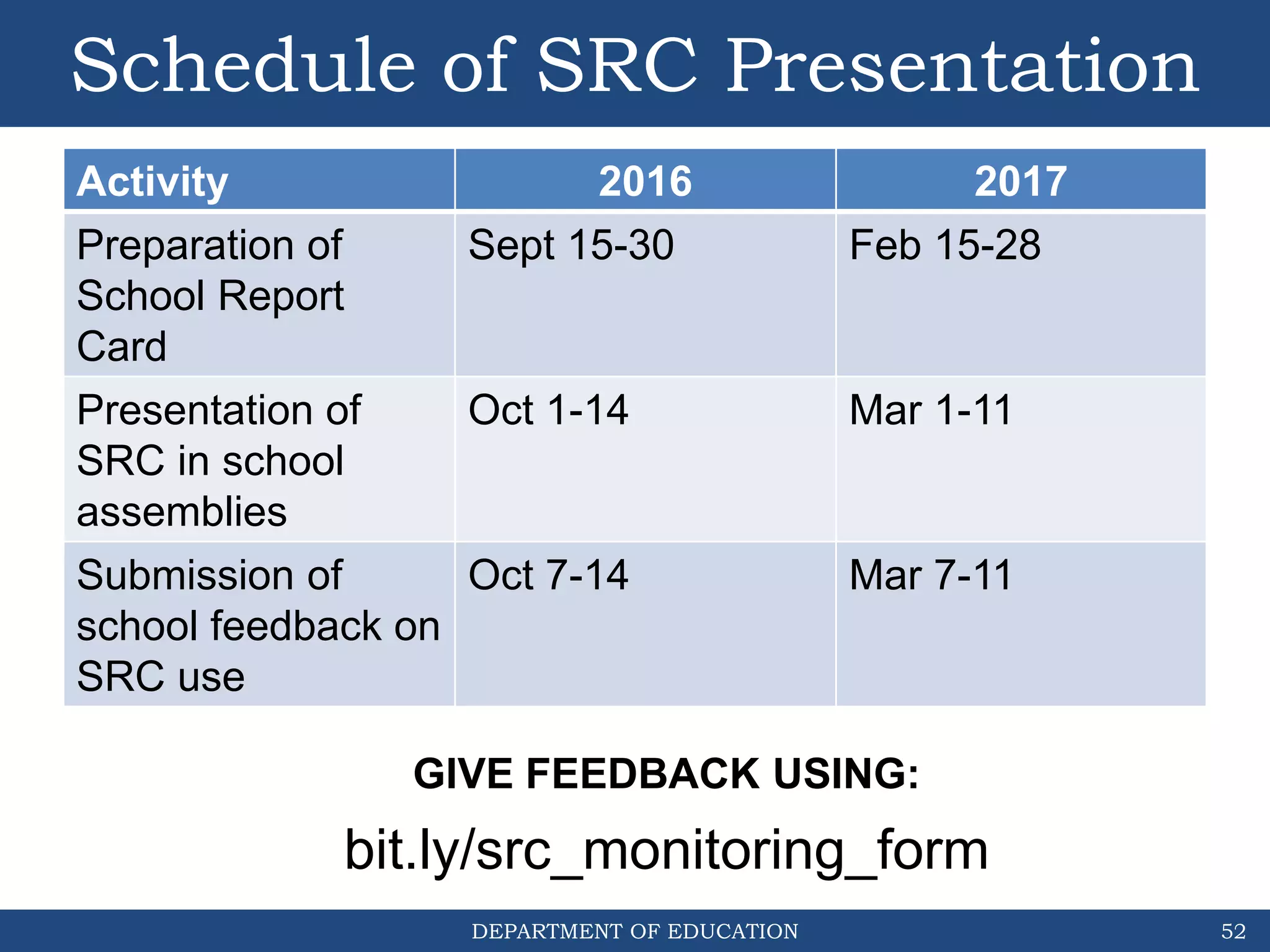 DEPARTMENT OF EDUCATION
Schedule of SRC Presentation
Activity 2016 2017
Preparation of
School Report
Card
Sept 15-30 Feb 15-28
Presentation of
SRC in school
assemblies
Oct 1-14 Mar 1-11
Submission of
school feedback on
SRC use
Oct 7-14 Mar 7-11
52
bit.ly/src_monitoring_form
GIVE FEEDBACK USING:
 