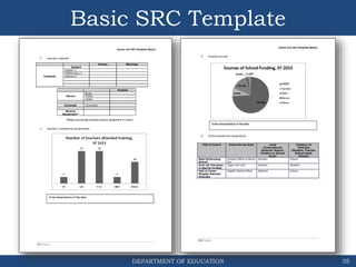 Src Review Examples Enhanced-SIP-SRC-RPMS-Integration-1.pptx