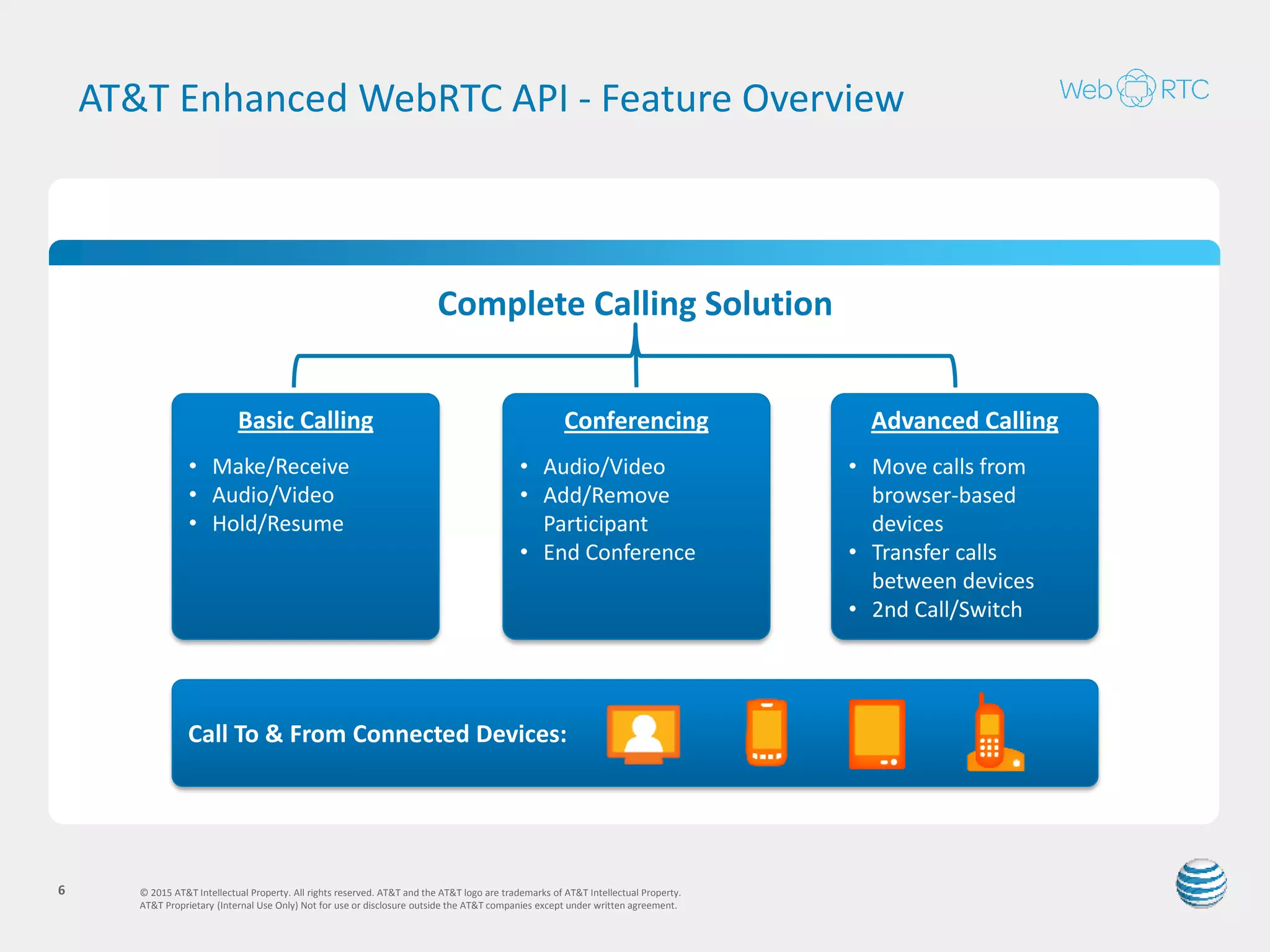 Sample Use Case:
Conferencing Solutions
© 2015 AT&T Intellectual Property. All rights reserved. AT&T and the AT&T logo are trademarks of AT&T Intellectual Property.
AT&T Proprietary (Internal Use Only) Not for use or disclosure outside the AT&T companies except under written agreement.
6
AT&T Enhanced WebRTC API
Conference
App
Ability to start a call
on a PC and move it
to a smartphone
• Conferencing companies are able to use AT&T
mobile numbers as a WebRTC end-point.
• Users are able to use advanced calling
functions like the ability to start a call on a PC
and move it to a smartphone all from within
their web-based conferencing apps.
• Users can display multimedia products through
the conferencing app using the Data Channel.
 