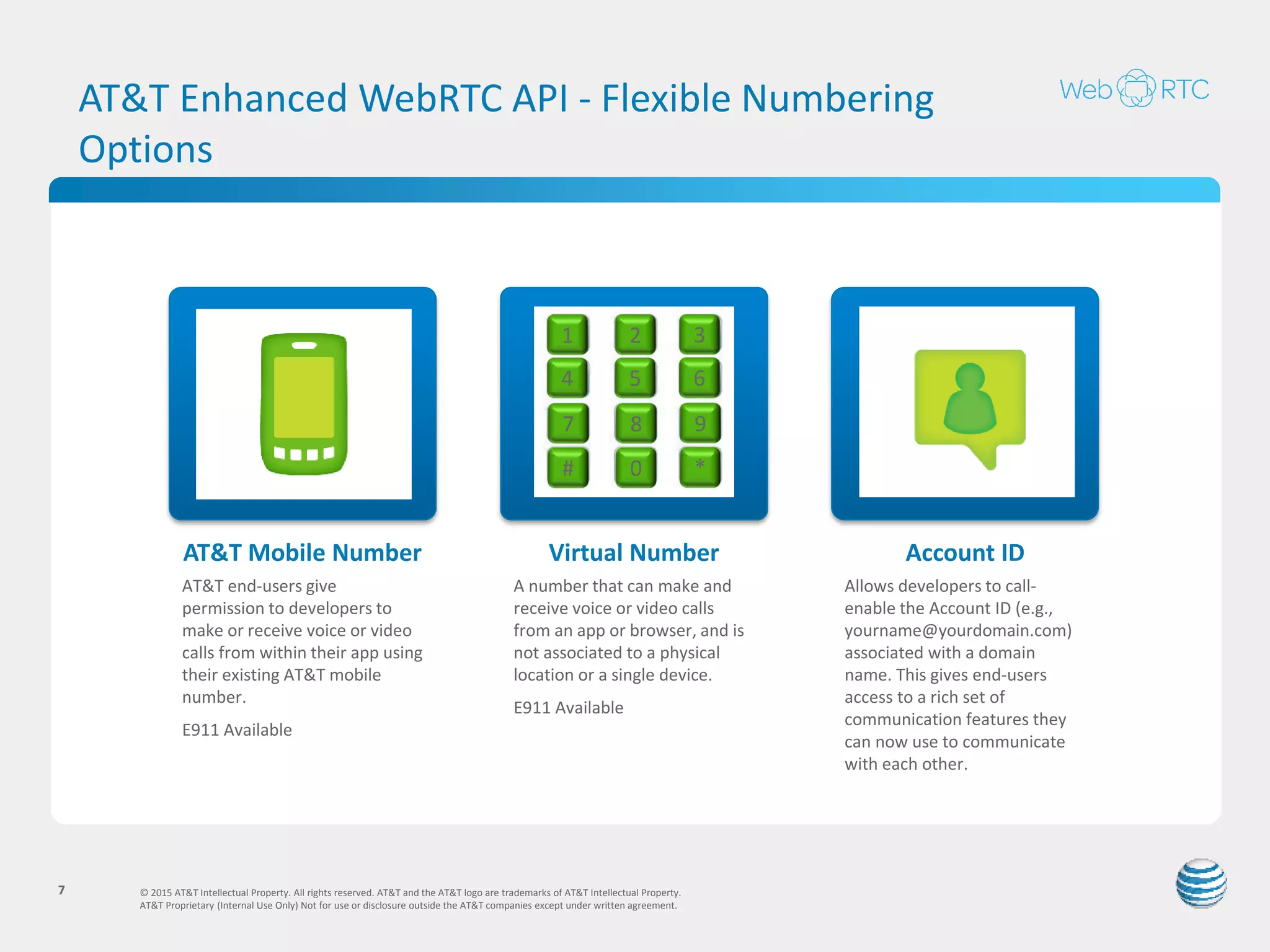 Sample Use Case:
Collaboration & Training
© 2015 AT&T Intellectual Property. All rights reserved. AT&T and the AT&T logo are trademarks of AT&T Intellectual Property.
AT&T Proprietary (Internal Use Only) Not for use or disclosure outside the AT&T companies except under written agreement.
7
AT&T Enhanced WebRTC API
Click here to learn how
integrating the AT&T
Enhanced WebRTC API
enabled Videotion to add
new, differentiated
customer experiences.
• Enables real-time, interactive voice, video, and
multimedia capabilities to existing
collaboration or training tools.
• Collaboration and Training apps are able to use
AT&T mobile numbers as a WebRTC end-point.
• Connect members in different geographic
location by video and voice.
• Trainers can display multimedia products
through the conferencing app using the Data
Channel.
Collaboration
App
Share multimedia and
training materials on
demand and to multiple
users simultaneously
 