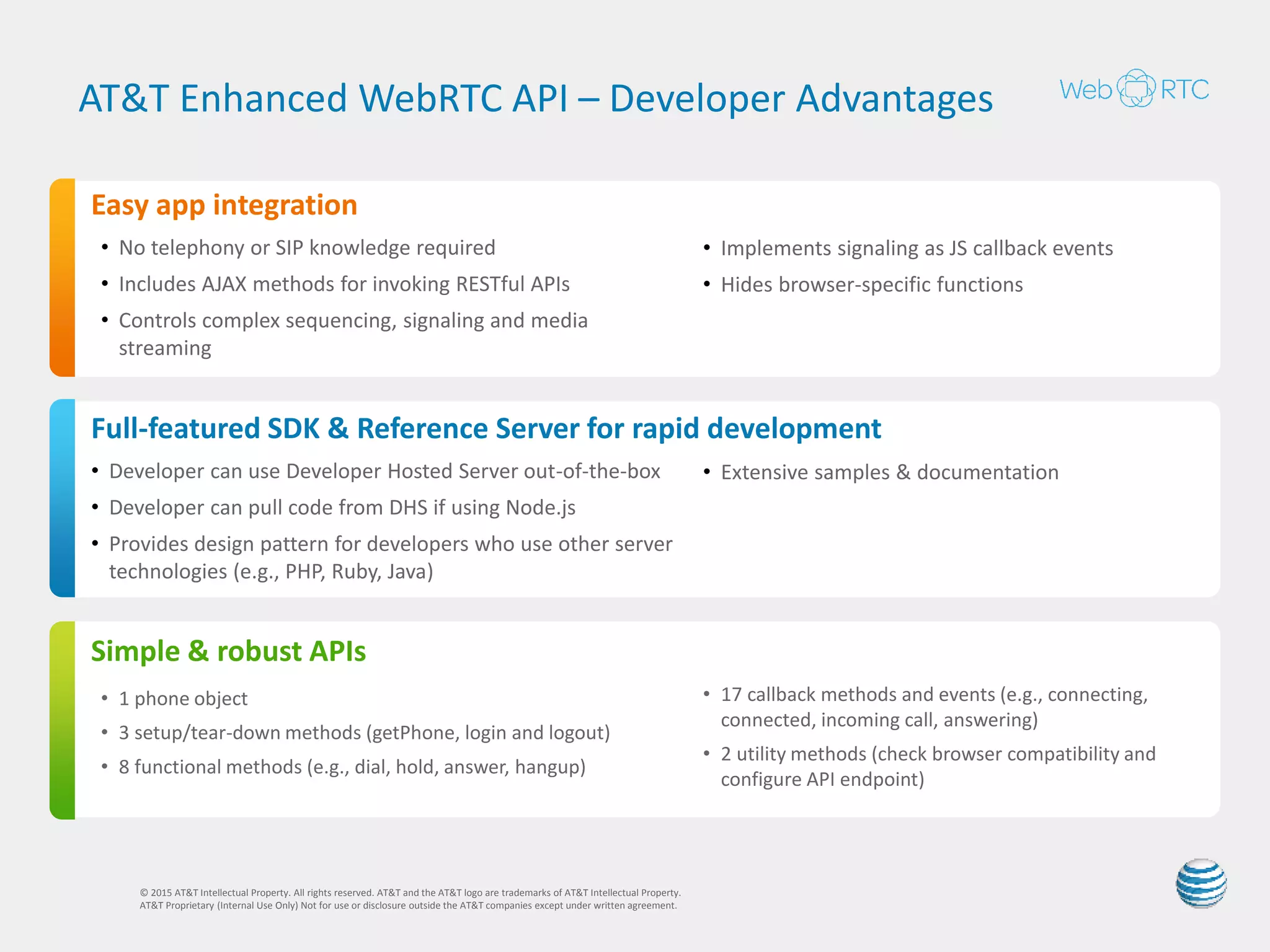 The space is growing…
WebRTC Environment
8
AT&T helps break through
the clutter
with the subscriber’s most important
number they already have—
their AT&T mobile number
…but subscribers must
Pick a new virtual
number
© 2015 AT&T Intellectual Property. All rights reserved. AT&T and the AT&T logo are trademarks of AT&T Intellectual Property.
AT&T Proprietary (Internal Use Only) Not for use or disclosure outside the AT&T companies except under written agreement.
 