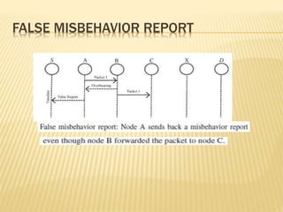 FALSE MISBEHAVIOR REPORT
 