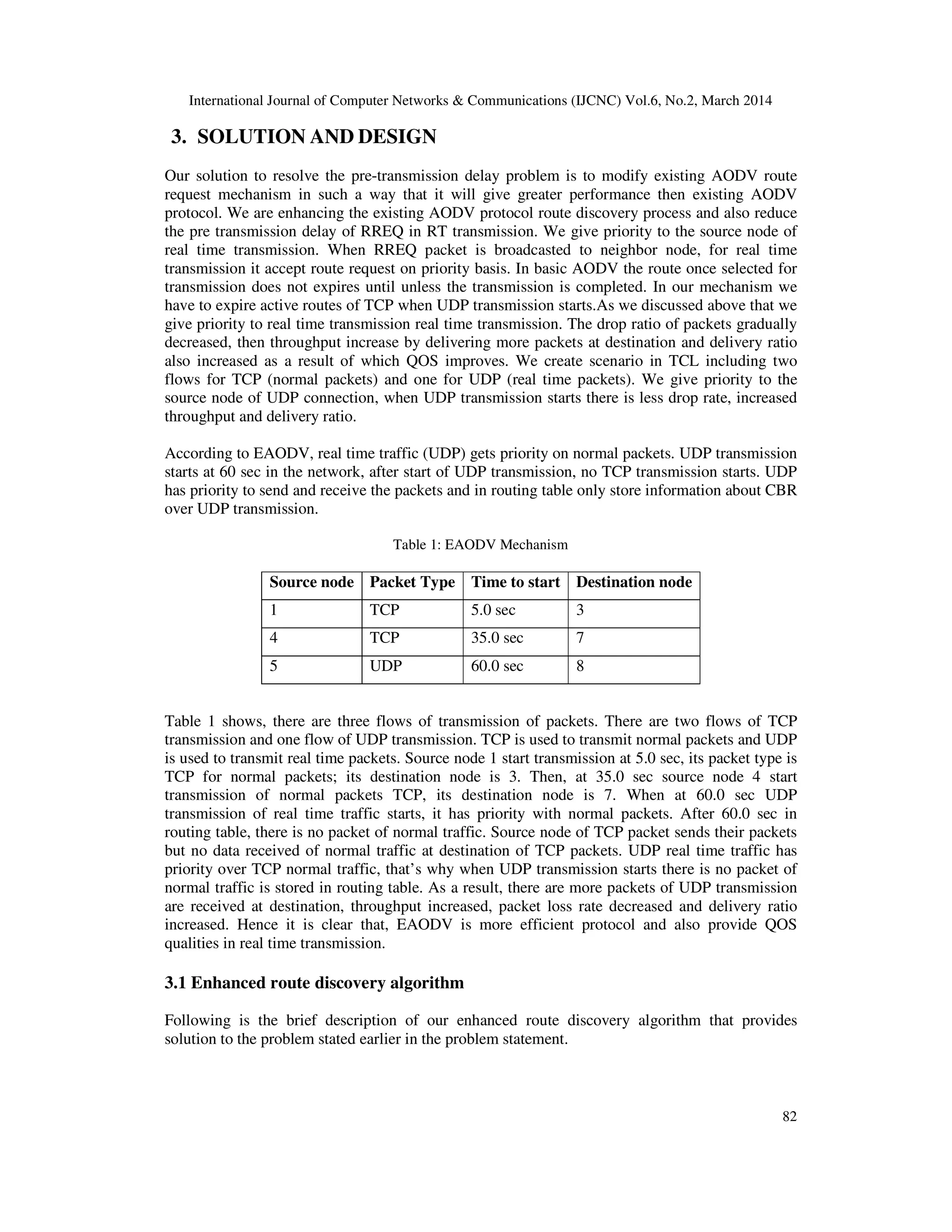 International Journal of Computer Networks & Communications (IJCNC) Vol.6, No.2, March 2014
82
3. SOLUTION AND DESIGN
Our solution to resolve the pre-transmission delay problem is to modify existing AODV route
request mechanism in such a way that it will give greater performance then existing AODV
protocol. We are enhancing the existing AODV protocol route discovery process and also reduce
the pre transmission delay of RREQ in RT transmission. We give priority to the source node of
real time transmission. When RREQ packet is broadcasted to neighbor node, for real time
transmission it accept route request on priority basis. In basic AODV the route once selected for
transmission does not expires until unless the transmission is completed. In our mechanism we
have to expire active routes of TCP when UDP transmission starts.As we discussed above that we
give priority to real time transmission real time transmission. The drop ratio of packets gradually
decreased, then throughput increase by delivering more packets at destination and delivery ratio
also increased as a result of which QOS improves. We create scenario in TCL including two
flows for TCP (normal packets) and one for UDP (real time packets). We give priority to the
source node of UDP connection, when UDP transmission starts there is less drop rate, increased
throughput and delivery ratio.
According to EAODV, real time traffic (UDP) gets priority on normal packets. UDP transmission
starts at 60 sec in the network, after start of UDP transmission, no TCP transmission starts. UDP
has priority to send and receive the packets and in routing table only store information about CBR
over UDP transmission.
Table 1: EAODV Mechanism
Source node Packet Type Time to start Destination node
1 TCP 5.0 sec 3
4 TCP 35.0 sec 7
5 UDP 60.0 sec 8
Table 1 shows, there are three flows of transmission of packets. There are two flows of TCP
transmission and one flow of UDP transmission. TCP is used to transmit normal packets and UDP
is used to transmit real time packets. Source node 1 start transmission at 5.0 sec, its packet type is
TCP for normal packets; its destination node is 3. Then, at 35.0 sec source node 4 start
transmission of normal packets TCP, its destination node is 7. When at 60.0 sec UDP
transmission of real time traffic starts, it has priority with normal packets. After 60.0 sec in
routing table, there is no packet of normal traffic. Source node of TCP packet sends their packets
but no data received of normal traffic at destination of TCP packets. UDP real time traffic has
priority over TCP normal traffic, that’s why when UDP transmission starts there is no packet of
normal traffic is stored in routing table. As a result, there are more packets of UDP transmission
are received at destination, throughput increased, packet loss rate decreased and delivery ratio
increased. Hence it is clear that, EAODV is more efficient protocol and also provide QOS
qualities in real time transmission.
3.1 Enhanced route discovery algorithm
Following is the brief description of our enhanced route discovery algorithm that provides
solution to the problem stated earlier in the problem statement.
 