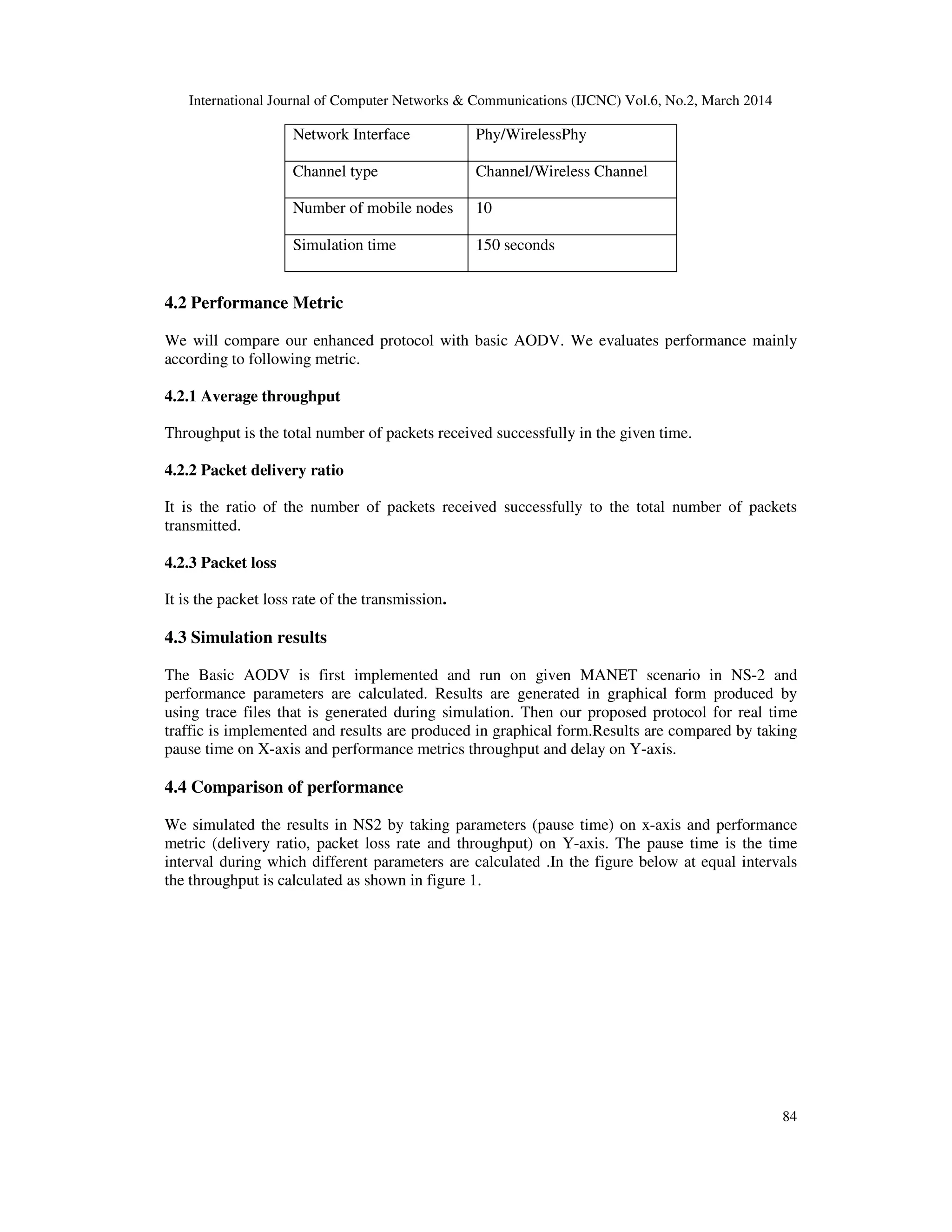 International Journal of Computer Networks & Communications (IJCNC) Vol.6, No.2, March 2014
84
Network Interface Phy/WirelessPhy
Channel type Channel/Wireless Channel
Number of mobile nodes 10
Simulation time 150 seconds
4.2 Performance Metric
We will compare our enhanced protocol with basic AODV. We evaluates performance mainly
according to following metric.
4.2.1 Average throughput
Throughput is the total number of packets received successfully in the given time.
4.2.2 Packet delivery ratio
It is the ratio of the number of packets received successfully to the total number of packets
transmitted.
4.2.3 Packet loss
It is the packet loss rate of the transmission.
4.3 Simulation results
The Basic AODV is first implemented and run on given MANET scenario in NS-2 and
performance parameters are calculated. Results are generated in graphical form produced by
using trace files that is generated during simulation. Then our proposed protocol for real time
traffic is implemented and results are produced in graphical form.Results are compared by taking
pause time on X-axis and performance metrics throughput and delay on Y-axis.
4.4 Comparison of performance
We simulated the results in NS2 by taking parameters (pause time) on x-axis and performance
metric (delivery ratio, packet loss rate and throughput) on Y-axis. The pause time is the time
interval during which different parameters are calculated .In the figure below at equal intervals
the throughput is calculated as shown in figure 1.
 
