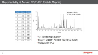 Enhanced bioseparations peptide mapping and m abs | PDF