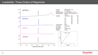 Enhanced bioseparations peptide mapping and m abs | PDF