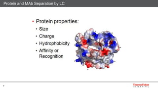 Enhanced bioseparations peptide mapping and m abs | PDF