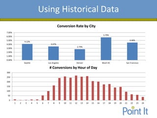 Presentation AgendaUsing Historical Data
0
50
100
150
200
250
300
1 2 3 4 5 6 7 8 9 10 11 12 13 14 15 16 17 18 19 20 21 22 23 24
4.12%
3.47%
2.79%
5.79%
4.46%
0.00%
1.00%
2.00%
3.00%
4.00%
5.00%
6.00%
7.00%
Seattle Los Angeles Denver Wash DC San Francisco
Conversion Rate by City
# Conversions by Hour of Day
 