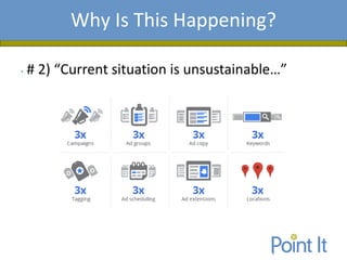 Presentation AgendaWhy Is This Happening?
• # 2) “Current situation is unsustainable…”
 
