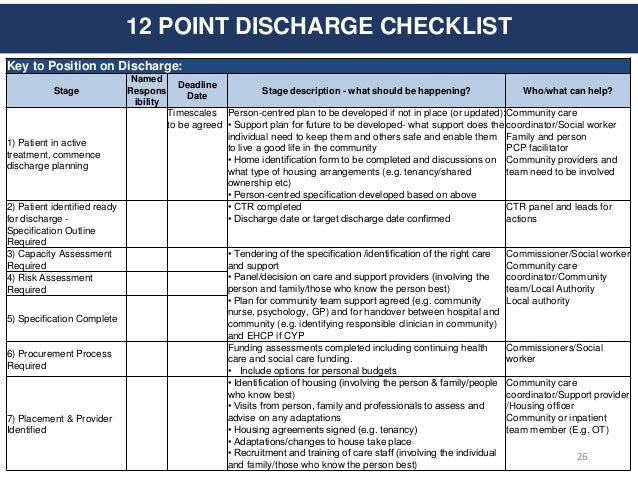 checklist for learning disability What is an intellectual disability (id) intellectual disability (sometimes called cognitive disability, or previously mental retardation) is a term used to indicate that an individual demonstrates significant deficits in intellectual functioning (reasoning, learning, problem solving) and adaptive functioning (eg, communication, self-help skills, social skills). checklist for learning disability What is an intellectual disability (id) intellectual disability (sometimes called cognitive disability, or previously mental retardation) is a term used to indicate that an individual demonstrates significant deficits in intellectual functioning (reasoning, learning, problem solving) and adaptive functioning (eg, communication, self-help skills, social skills).
