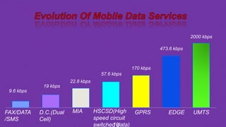 FAX/DATA
/SMS
D.C.(Dual
Cell)
MIA HSCSD(High
speed circuit
switched data)
GPRS EDGE UMTS
9.6 kbps
19 kbps
22.8 kbps
57.6 kbps
170 kbps
473.6 kbps
2000 kbps
10
 