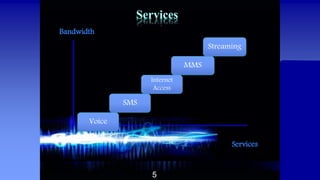 Voice
SMS
Internet
Access
MMS
Streaming
Bandwidth
Services
5
 