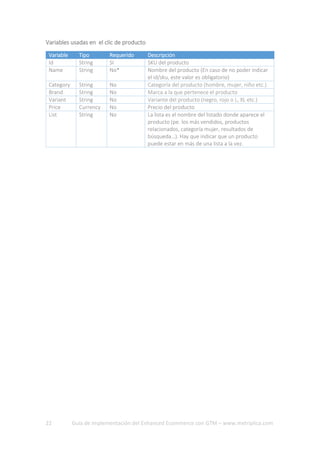 22 Guía de implementación del Enhanced Ecommerce con GTM – www.metriplica.com
Variables usadas en el clic de producto
Vari...