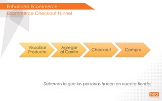Enhanced Ecommerce
Ecommerce Checkout Funnel
Sabemos lo que las personas hacen en nuestra tienda.
Visualizar
Producto
Agregar
al Carrito
Checkout Compra
 