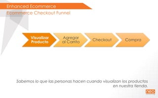 Enhanced Ecommerce
Ecommerce Checkout Funnel
Sabemos lo que las personas hacen cuando visualizan los productos
en nuestra tienda.
Visualizar
Producto
Agregar
al Carrito
Checkout Compra
 