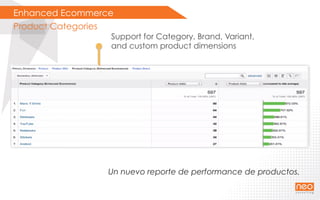 Enhanced Ecommerce
Product Categories
Un nuevo reporte de performance de productos.
Support for Category, Brand, Variant,
and custom product dimensions
 