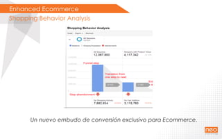 Enhanced Ecommerce
Shopping Behavior Analysis
Un nuevo embudo de conversión exclusivo para Ecommerce.
 