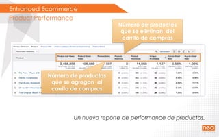 Enhanced Ecommerce
Product Performance
Un nuevo reporte de performance de productos.
Número de productos
que se eliminan del
carrito de compras
Número de productos
que se agregan al
carrito de compras
 