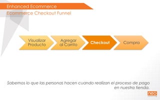 Enhanced Ecommerce
Ecommerce Checkout Funnel
Sabemos lo que las personas hacen cuando realizan el proceso de pago
en nuestra tienda.
Visualizar
Producto
Agregar
al Carrito
Checkout Compra
 