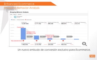 Enhanced Ecommerce
Shopping Behavior Analysis
Un nuevo embudo de conversión exclusivo para Ecommerce.
 
