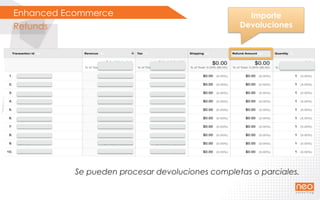 Enhanced Ecommerce
Refunds
Se pueden procesar devoluciones completas o parciales.
Importe
Devoluciones
 