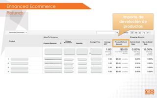 Enhanced Ecommerce
Refunds
Importe de
devolución de
productos
 