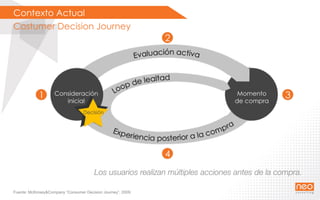 Contexto Actual
Costumer Decision Journey
Fuente: McKinsey&Company “Consumer Decision Journey”, 2009.
Los usuarios realizan múltiples acciones antes de la compra.
 