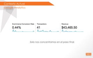 Contexto Actual
Google Analytics
Solo nos concentramos en el paso final.
 