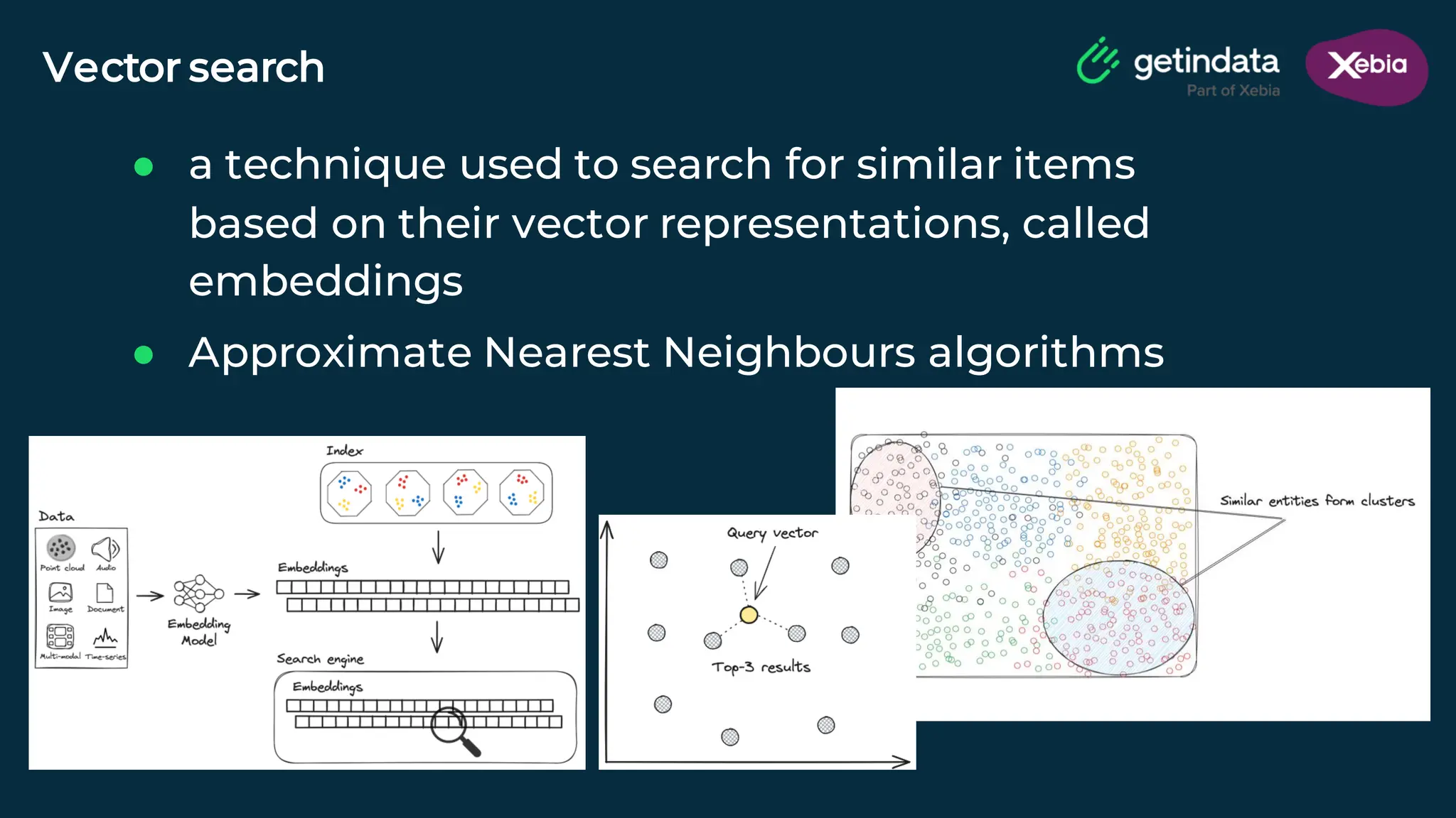 © Copyright. All rights reserved. Not to be reproduced without prior written consent.
● a technique used to search for similar items
based on their vector representations, called
embeddings
● Approximate Nearest Neighbours algorithms
Vector search
 