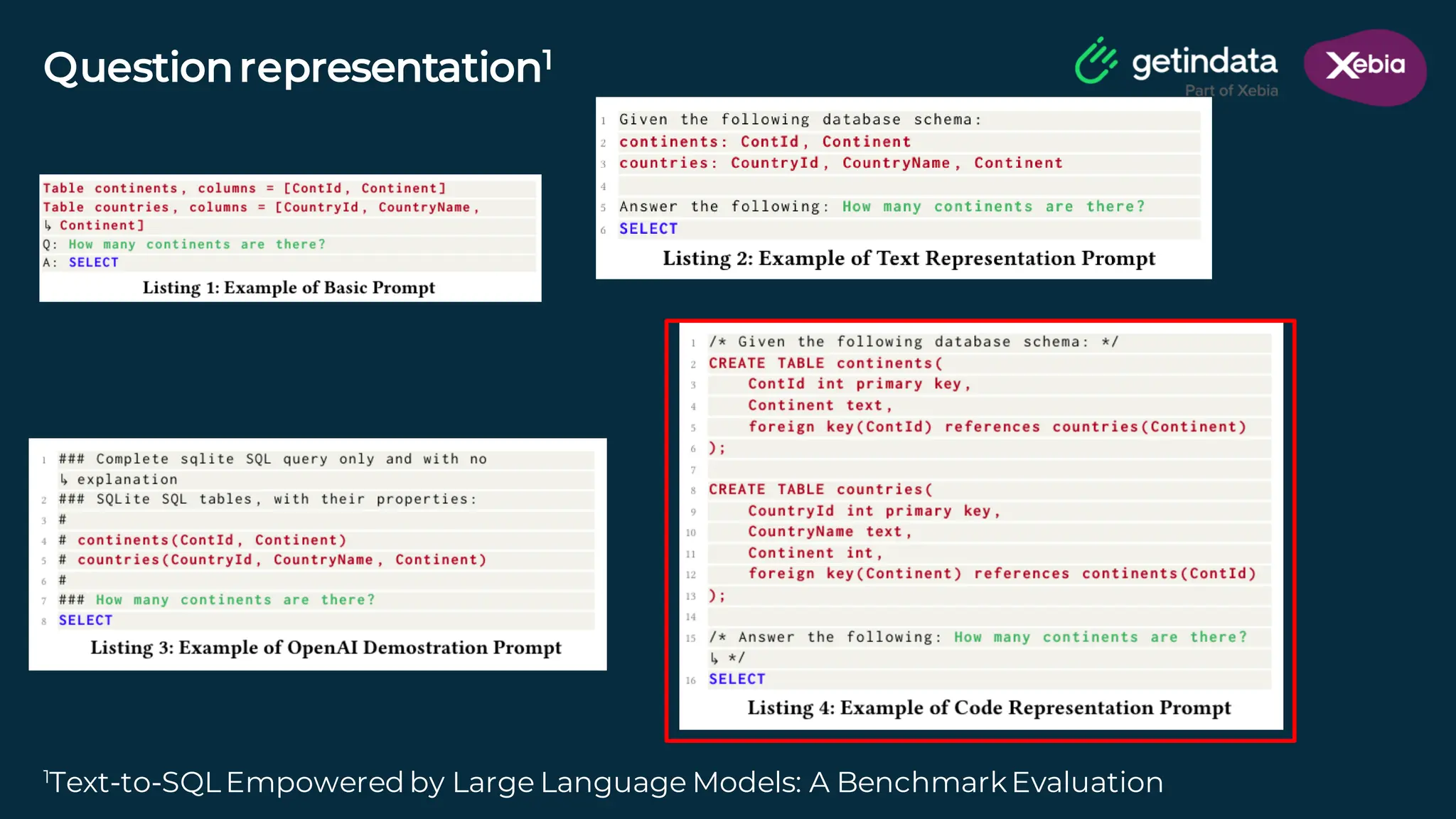 © Copyright. All rights reserved. Not to be reproduced without prior written consent.
Questionrepresentation1
1
Text-to-SQLEmpowered by Large Language Models: A BenchmarkEvaluation
 