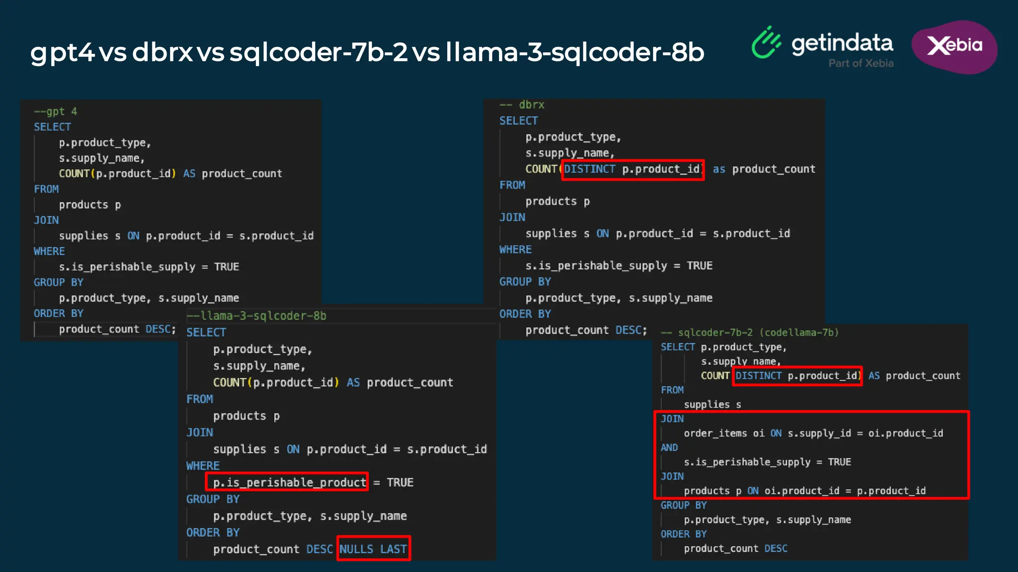© Copyright. All rights reserved. Not to be reproduced without prior written consent.
gpt4 vs dbrx vs sqlcoder-7b-2 vs llama-3-sqlcoder-8b
 