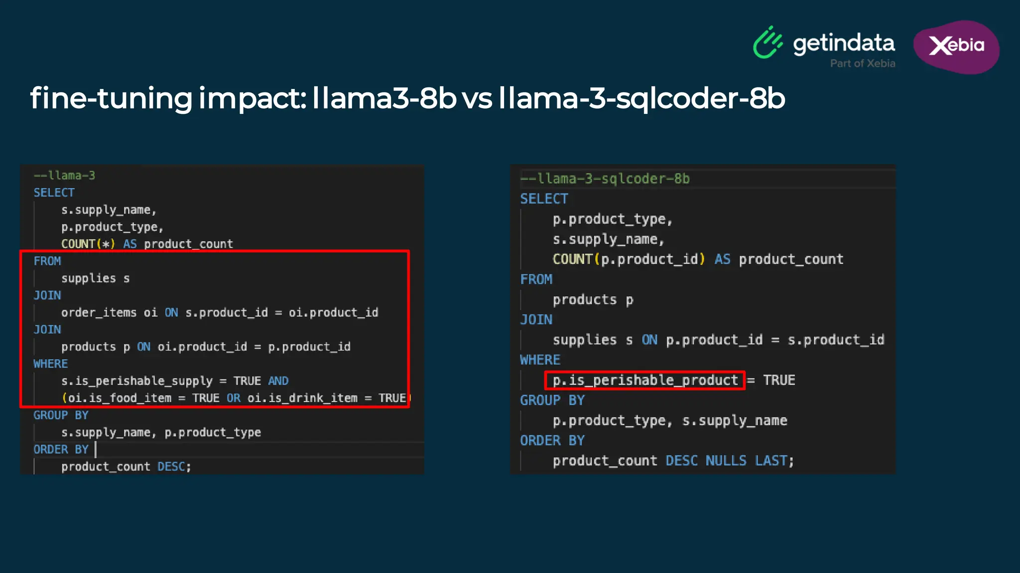 © Copyright. All rights reserved. Not to be reproduced without prior written consent.
fine-tuning impact: llama3-8b vs llama-3-sqlcoder-8b
 