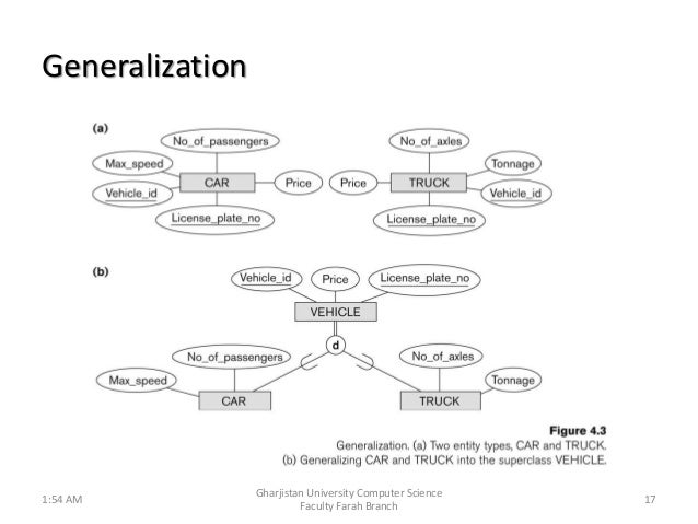 what is an entity in entity relationship model