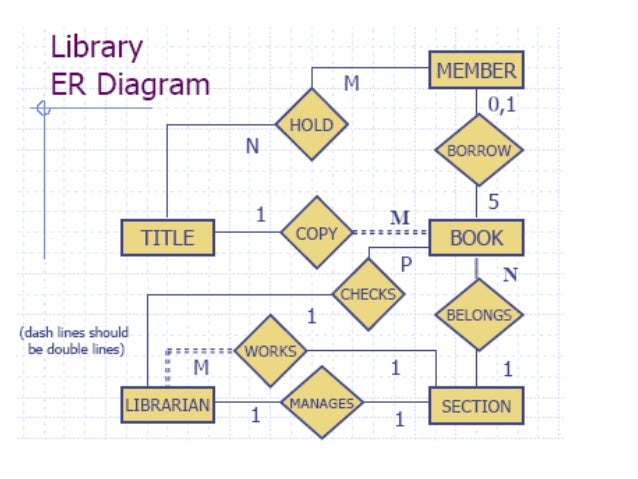 er diagram example