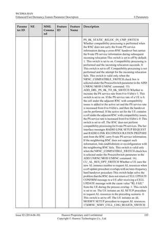 Parame
ter ID
NE MML
Comma
nd
Feature
ID
Feature
Name
Description
PS_0K_STATIC_RELOC_IN_CMP_SWITCH
Whether compatibility processing is performed when
the RNC does not carry the 0-rate PS service
information during a cross-RNC handover but carries
the 0-rate PS service information during subsequent
incoming relocation This switch is set to off by default.
1: This switch is set to on. Compatibility processing is
performed and the incoming relocation succeeds. 0:
This switch is set to off. Compatibility processing is not
performed and the attempt for the incoming relocation
fails. This switch is valid only when the
NRNC_COMPATIBLE_SWITCH check box is
selected under the ProcessSwitch parameter in the ADD
UNRNC/MOD UNRNC command. 15)
ADD_DRL_PS_0K_TO_8K_SWITCH Whether to
increase the PS service rate from 0 to 8 kbit/s 1: This
switch is set to on. If the PS service rate of a UE is 0,
the cell under the adjacent RNC with compatibility
issues is added to the active set and the PS service rate
is increased from 0 to 8 kbit/s, and then the handover
can be performed. If the active set for the UE contains
a cell under the adjacent RNC with compatibility issues,
the PS service rate is increased from 0 to 8 kbit/s. 0: This
switch is set to off. The RNC does not perform
compatibility processing for 0-rate PS services. The Iur-
interface messages RADIO LINK SETUP REQUEST
and RADIO LINK RECONFIGURATION PREPARE
sent from the RNC carry 0-rate PS service information.
If the neighboring RNC does not support such
information, link establishment or reconfiguration with
the neighboring RNC fails. This switch is valid only
when the NRNC_COMPATIBLE_SWITCH check box
is selected under the ProcessSwitch parameter in the
ADD UNRNC/MOD UNRNC command. 16)
CU_AL_RES_OPT_SWITCH Whether a UE uses the
new AL instance number to request AL resources when
a cell update procedure overlaps with an inter-frequency
hard handover procedure.This switch helps solve the
problem that the RNC does not return a CELL UPDATE
CONFIRM message to a UE after receiving a CELL
UPDATE message with the cause value "RL FAIL"
from the UE during the process overlap. 1: This switch
is set to on. The UE initiates an AL SETUP procedure
to request AL resources in the preceding scenario. 0:
This switch is set to off. The UE initiates an AL
MODIFY SETUP procedure to request AL resources.
17)DRNC_SERV_CELL_CHG_BUGFIX_SWITCH
WCDMA RAN
Enhanced Fast Dormancy Feature Parameter Description 8 Parameters
Issue 02 (2014-06-30) Huawei Proprietary and Confidential
Copyright © Huawei Technologies Co., Ltd.
105
 