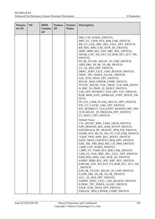 Parame
ter ID
NE MML
Comma
nd
Feature
ID
Feature
Name
Description
DSP_CAP_JUDGE_SWITCH,
MPU_FC_USER_PLN_RSR_CHK_SWITCH,
RB_CU_FAIL_RRC_REL_CELL_OPT_SWITCH,
RB_RFG_MSG_USE_NEW_SG_SWITCH,
SRB3_SRB4_RLC_RST_RRC_REL_SWITCH,
WEAK_COV_NO_EXT_CS_RAB_SET_ACT_TM_
SWITCH,
PS_0K_STATIC_RELOC_IN_CMP_SWITCH,
ADD_DRL_PS_0K_TO_8K_SWITCH,
CU_AL_RES_OPT_SWITCH,
DRNC_SERV_CELL_CHG_BUGFIX_SWITCH,
TRNC_TPC_INDEX_ALLOC_SWITCH,
IUR_ATM_TRAN_OPT_SWITCH,
RELOC_REQ_CIPHER_COMP_SWITCH,
STATIC_RELOC_FAIL_DRNC_CLR_RSR_SWITC
H, RNC_IN_POOL_IU_RESET_SWITCH,
USE_EFD_WITHOUT_EFD_OFF_TAC_SWITCH,
RAB_MOD_IUPS_ADMIFAIL_GTPU_REEST_SW
ITCH,
PS_U2L_USER_PLANE_DELAY_OPT_SWITCH,
P2F_CU_CAUSE_CHG_OPT_SWITCH,
P2F_REDIRECT_CELLUPDT_RESEND_OPT_SWI
TCH, RELOC_IN_PROCESS_OPT_SWITCH,
CU_ROUT_OPT_SWITCH
Default Value:
U2L_RELOC_MSG_TAKE_ERAB_SWITCH:
0,PS_DOMAIN_REL_RAB_SETUP_SWITCH:
0,PCH2FACH_PS_TRAFFIC_PFM_FIX_SWITCH:
0,GSM_SYS_HO_IN_NO_UE_CAP_ENQ_SWITCH
:0,D2P_TWO_SIDE_RLC_REEST_SWITCH:
0,D2F_SRNS_CONTEXT_REQ_OPT_SWITCH:
0,DL_SIG_TRS_REQ_REL_UE_PRO_SWITCH:
1,DSP_CAP_JUDGE_SWITCH:
1,MPU_FC_USER_PLN_RSR_CHK_SWITCH:
1,RB_CU_FAIL_RRC_REL_CELL_OPT_SWITCH:
0,RB_RFG_MSG_USE_NEW_SG_SWITCH:
0,SRB3_SRB4_RLC_RST_RRC_REL_SWITCH:
0,WEAK_COV_NO_EXT_CS_RAB_SET_ACT_TM
_SWITCH:
0,PS_0K_STATIC_RELOC_IN_CMP_SWITCH:
0,ADD_DRL_PS_0K_TO_8K_SWITCH:
0,CU_AL_RES_OPT_SWITCH:
0,DRNC_SERV_CELL_CHG_BUGFIX_SWITCH:
0,TRNC_TPC_INDEX_ALLOC_SWITCH:
0,IUR_ATM_TRAN_OPT_SWITCH:
0,RELOC_REQ_CIPHER_COMP_SWITCH:
WCDMA RAN
Enhanced Fast Dormancy Feature Parameter Description 8 Parameters
Issue 02 (2014-06-30) Huawei Proprietary and Confidential
Copyright © Huawei Technologies Co., Ltd.
120
 