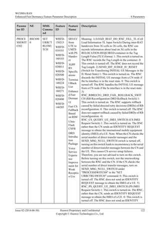 Parame
ter ID
NE MML
Comma
nd
Feature
ID
Feature
Name
Description
PROCE
SSSWIT
CH2
BSC690
0
SET
URRCT
RLSWI
TCH
WRFD-
150215
WRFD-
010101
WRFD-
160103
WRFD-
030011
WRFD-
020500
WRFD-
140224
WRFD-
160271
WRFD-
020400
WRFD-
140205
SRVCC
from
LTE to
UMTS
with PS
Handov
er
3GPP
R9
Specific
ations
Termina
l Black
List
Enhance
d Fast
Dorman
cy
Fast CS
Fallback
Based
on RIM
Ultra-
Flash
CSFB
DRD
Introduc
tion
Package
Voice
Service
Experie
nce
Improve
ment for
Weak
Receptio
n Ues
Meaning: 1) LOAD_IRAT_HO_RNC_FILL_TL (Cell
Load Information TL Input Switch) During inter-RAT
handovers from 3G cells to 2G cells, the RNC can
records information about load on 3G cells in the
RELOCATION REQUIRED container in the Tag
Length Value (TLV) format. 1: This switch is turned on.
The RNC records the Tag Length in the container. 0:
This switch is turned off. The RNC does not record the
Tag Length. 2) SEND_IDT_JUDGE_IU_RESET
(Switch for Transferring INITIAL UE Messages in the
IU Reset State) 1: This switch is turned on. The RNC
discards the INITIAL UE message from a CN node if
the Iu interface is in the reset state. 0: This switch is
turned off. The RNC handles the INITIAL UE message
from a CN node if the Iu interface is in the reset state.
3)
RNC_RBRECFG_DRD_FAIL_ROLLBACK_SWIT
CH (RB Reconfiguration DRD Rollback Switch) 1:
This switch is turned on. The RNC supports rollback
caused by failed directed retry decisions (DRDs) of RB
reconfiguration. 0: This switch is turned off. The RNC
does not support rollback caused by failed DRDs of RB
reconfiguration. 4)
RNC_CS_QUERY_UE_IMEI_SWITCH (CS IMEI
Request Switch) 1: This switch is turned on. The RNC
rather than the CN sends an IDENTITY REQUEST
message to obtain the international mobile equipment
identity (IMEI) of a UE. Note: When the CN checks the
serial number of direct transfer messages and the
SEND_MSG_NULL_SWITCH switch is turned off,
turning on this switch leads to inconsistency in the serial
number of direct transfer messages between the CN and
the UE. This causes CS service setup failures.
Therefore, you are not advised to turn on this switch.
Before turning on this switch, test the interworking
between the RNC and the CN. If the CN checks the
serial number of direct transfer messages, turn on
SEND_MSG_NULL_SWITCH under
"PROCESSSWITCH4" in the "SET
URRCTRLSWITCH" command. 0: This switch is
turned off. The RNC does not send an IDENTITY
REQUEST message to obtain the IMEI of a UE. 5)
RNC_PS_QUERY_UE_IMEI_SWITCH (PS IMEI
Request Switch) 1: This switch is turned on. The RNC,
rather than the CN, sends an IDENTITY REQUEST
message to obtain the IMEI of a UE. 0: This switch is
turned off. The RNC does not send an IDENTITY
WCDMA RAN
Enhanced Fast Dormancy Feature Parameter Description 8 Parameters
Issue 02 (2014-06-30) Huawei Proprietary and Confidential
Copyright © Huawei Technologies Co., Ltd.
122
 