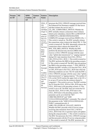 Parame
ter ID
NE MML
Comma
nd
Feature
ID
Feature
Name
Description
CELL_P
CH,
URA_P
CH State
(Type 1)
Combin
ation of
One CS
Service
and Two
PS
Services
Intra
RNC
Cell
Update
Inter
RNC
Cell
Update
Encrypti
on
Combin
ation of
One CS
Service
and
Three
PS
Services
processes the CELL UPDATE message received from
the Enhanced Fast Dormancy-capable UE that leaves
and then reenters the service area. 5.
UE_CRC_COMPATIBLE_SWITCH. Whether the
RNC normally releases connections when it detects
failed cyclic redundancy check (CRC) on RB SETUP
COMPLETE or RB RECONFIGURATION
COMPLETE messages received from HSDPA UEs. 1:
This switch is turned on. The RNC normally releases
the connections when it detects the failed CRC. 0: This
switch is turned off. The RNC abnormally releases the
connections when it detects the failed CRC. 6.
RNC_P2D_DRD_SWITCH. Whether the RNC
performs the directed retry decision (DRD) when it
receives a CELL UPDATE message with the cause
value "uplink data transmission" or " paging response"
during UEs' state transition from CELL_PCH or
URA_PCH to CELL_DCH. 1: This switch is turned on.
The RNC performs the DRD in the preceding scenario.
0: This switch is turned off. The RNC does not perform
the DRD in the preceding scenario. 7. P2D_SWITCH
Whether the RNC switches a UE from the CELL_PCH
or URA_PCH state to the CELL_DCH state when the
following conditions are met: The UE sends the RNC a
CELL UPDATE message with the cause value "uplink
data transmission" or "paging response." The number of
UEs on the FACH reaches the upper limit or the UE is
to set up a CS service but the common channel is
congested. 1: This switch is set to on. The RNC switches
the UE from the CELL_PCH or URA_PCH state to the
CELL_DCH state in the preceding scenario. 0: This
switch is set to off. The RNC does not switch the UE
from the CELL_PCH or URA_PCH state to the
CELL_DCH state in the preceding scenario. This
parameter can be set in both the "SET
URRCTRLSWITCH" and "ADD
UCELLCONNALGOPARA" commands. The value of
this parameter in the "ADD UCELLCONNALGO-
PARA" command prevails. 8.
AMR_F2D_OVERLAP_CELLUPT_SWITCH
Whether the RNC proceeds with CS service setups
involving state transitions from CELL_FACH to
CELL_DCH if the UEs in question report cell updates
during the setup procedure. 1: This switch is turned on.
The RNC first processes the CELL UPDATE message
and then proceeds with the CS service setup procedure.
0: This switch is turned off. The RNC processes the
WCDMA RAN
Enhanced Fast Dormancy Feature Parameter Description 8 Parameters
Issue 02 (2014-06-30) Huawei Proprietary and Confidential
Copyright © Huawei Technologies Co., Ltd.
137
 
