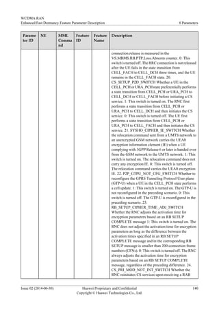 Parame
ter ID
NE MML
Comma
nd
Feature
ID
Feature
Name
Description
connection release is measured in the
VS.MBMS.RB.PTP.Loss.Abnorm counter. 0: This
switch is turned off. The RRC connection is not released
after the UE fails in the state transition from
CELL_FACH to CELL_DCH three times, and the UE
remains in the CELL_FACH state. 20.
CS_SETUP_P2D_SWITCH Whether a UE in the
CELL_PCH or URA_PCH state preferentially performs
a state transition from CELL_PCH or URA_PCH to
CELL_DCH or CELL_FACH before initiating a CS
service. 1: This switch is turned on. The RNC first
performs a state transition from CELL_PCH or
URA_PCH to CELL_DCH and then initiates the CS
service. 0: This switch is turned off. The UE first
performs a state transition from CELL_PCH or
URA_PCH to CELL_FACH and then initiates the CS
service. 21. SYSHO_CIPHER_IE_SWITCH Whether
the relocation command sent from a UMTS network to
an unencrypted GSM network carries the UEA0
encryption information element (IE) when a UE
complying with 3GPP Release 6 or later is handed over
from the GSM network to the UMTS network. 1: This
switch is turned on. The relocation command does not
carry any encryption IE. 0: This switch is turned off.
The relocation command carries the UEA0 encryption
IE. 22. P2P_GTPU_NOT_CFG_SWITCH Whether to
reconfigure the GPRS Tunneling Protocol User plane
(GTP-U) when a UE in the CELL_PCH state performs
a cell update. 1: This switch is turned on. The GTP-U is
not reconfigured in the preceding scenario. 0: This
switch is turned off. The GTP-U is reconfigured in the
preceding scenario. 23.
RB_SETUP_CIPHER_TIME_ADJ_SWITCH
Whether the RNC adjusts the activation time for
encryption parameters based on an RB SETUP
COMPLETE message 1: This switch is turned on. The
RNC does not adjust the activation time for encryption
parameters as long as the difference between the
activation times specified in an RB SETUP
COMPLETE message and in the corresponding RB
SETUP message is smaller than 200 connection frame
numbers (CFNs). 0: This switch is turned off. The RNC
always adjusts the activation time for encryption
parameters based on an RB SETUP COMPLETE
message, regardless of the preceding difference. 24.
CS_PRI_MOD_NOT_INT_SWITCH Whether the
RNC reinitiates CS services upon receiving a RAB
WCDMA RAN
Enhanced Fast Dormancy Feature Parameter Description 8 Parameters
Issue 02 (2014-06-30) Huawei Proprietary and Confidential
Copyright © Huawei Technologies Co., Ltd.
140
 