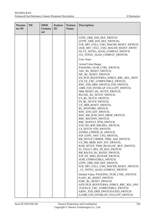Parame
ter ID
NE MML
Comma
nd
Feature
ID
Feature
Name
Description
GTPU_ERR_IND_DEF_SWITCH
(GTPU_ERR_IND_DEF_SWITCH),
IUR_SRV_CELL_CHG_MACHS_RESET_SWITCH
(IUR_SRV_CELL_CHG_MACHS_RESET_SWITC
H), UL_INTEG_ALGO_COMPAT_SWITCH
(UL_INTEG_ALGO_COMPAT_SWITCH)
Unit: None
Actual Value Range:
PAGGING_NUM_CTRL_SWITCH,
ASU_RL_RESET_SWITCH,
MC_RL_RESET_SWITCH,
FD_PCH_REENTERSA_FORCE_RRC_REL_SWIT
CH, UE_CRC_COMPATIBLE_SWITCH,
RNC_P2D_DRD_SWITCH, P2D_SWITCH,
AMR_F2D_OVERLAP_CELLUPT_SWITCH,
SRB_RESET_RL_SETUP_SWITCH,
RLFAIL_RL_SETUP_SWITCH,
CS_RL_SETUP_SWITCH,
PS_RL_SETUP_SWITCH,
UE_SRB_RESET_SWITCH,
RL_RESTORE_SWITCH,
RNC_EFD_D2F_SWITCH,
RNC_RB_SCRI_NOT_DROP_SWITCH,
RRC_RECONN_SWITCH,
RRC_REPEAT_PFM_SWITCH,
F2D_NO_RSP_RRCREL_SWITCH,
CS_SETUP_P2D_SWITCH,
SYSHO_CIPHER_IE_SWITCH,
P2P_GTPU_NOT_CFG_SWITCH,
RB_SETUP_CIPHER_TIME_ADJ_SWITCH,
CS_PRI_MOD_NOT_INT_SWITCH,
RAB_SETUP_TMSI_REALLOC_BUF_SWITCH,
IU_FAULT_REL_PS_RES_SWITCH,
RB_RECFG_RL_REEST_SWITCH,
F2P_DT_MSG_BUFFER_SWITCH,
SCRI_COMPATIBLE_SWITCH,
GTPU_ERR_IND_DEF_SWITCH,
IUR_SRV_CELL_CHG_MACHS_RESET_SWITCH
, UL_INTEG_ALGO_COMPAT_SWITCH
Default Value: PAGGING_NUM_CTRL_SWITCH:
0,ASU_RL_RESET_SWITCH:
0,MC_RL_RESET_SWITCH:
0,FD_PCH_REENTERSA_FORCE_RRC_REL_SWI
TCH:0,UE_CRC_COMPATIBLE_SWITCH:
0,RNC_P2D_DRD_SWITCH:0,P2D_SWITCH:
0,AMR_F2D_OVERLAP_CELLUPT_SWITCH:
WCDMA RAN
Enhanced Fast Dormancy Feature Parameter Description 8 Parameters
Issue 02 (2014-06-30) Huawei Proprietary and Confidential
Copyright © Huawei Technologies Co., Ltd.
144
 