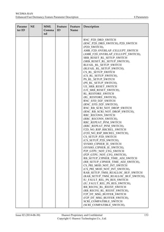 Parame
ter ID
NE MML
Comma
nd
Feature
ID
Feature
Name
Description
RNC_P2D_DRD_SWITCH
(RNC_P2D_DRD_SWITCH), P2D_SWITCH
(P2D_SWITCH),
AMR_F2D_OVERLAP_CELLUPT_SWITCH
(AMR_F2D_OVERLAP_CELLUPT_SWITCH),
SRB_RESET_RL_SETUP_SWITCH
(SRB_RESET_RL_SETUP_SWITCH),
RLFAIL_RL_SETUP_SWITCH
(RLFAIL_RL_SETUP_SWITCH),
CS_RL_SETUP_SWITCH
(CS_RL_SETUP_SWITCH),
PS_RL_SETUP_SWITCH
(PS_RL_SETUP_SWITCH),
UE_SRB_RESET_SWITCH
(UE_SRB_RESET_SWITCH),
RL_RESTORE_SWITCH
(RL_RESTORE_SWITCH),
RNC_EFD_D2F_SWITCH
(RNC_EFD_D2F_SWITCH),
RNC_RB_SCRI_NOT_DROP_SWITCH
(RNC_RB_SCRI_NOT_DROP_SWITCH),
RRC_RECONN_SWITCH
(RRC_RECONN_SWITCH),
RRC_REPEAT_PFM_SWITCH
(RRC_REPEAT_PFM_SWITCH),
F2D_NO_RSP_RRCREL_SWITCH
(F2D_NO_RSP_RRCREL_SWITCH),
CS_SETUP_P2D_SWITCH
(CS_SETUP_P2D_SWITCH),
SYSHO_CIPHER_IE_SWITCH
(SYSHO_CIPHER_IE_SWITCH),
P2P_GTPU_NOT_CFG_SWITCH
(P2P_GTPU_NOT_CFG_SWITCH),
RB_SETUP_CIPHER_TIME_ADJ_SWITCH
(RB_SETUP_CIPHER_TIME_ADJ_SWITCH),
CS_PRI_MOD_NOT_INT_SWITCH
(CS_PRI_MOD_NOT_INT_SWITCH),
RAB_SETUP_TMSI_REALLOC_BUF_SWITCH
(RAB_SETUP_TMSI_REALLOC_BUF_SWITCH),
IU_FAULT_REL_PS_RES_SWITCH
(IU_FAULT_REL_PS_RES_SWITCH),
RB_RECFG_RL_REEST_SWITCH
(RB_RECFG_RL_REEST_SWITCH),
F2P_DT_MSG_BUFFER_SWITCH
(F2P_DT_MSG_BUFFER_SWITCH),
SCRI_COMPATIBLE_SWITCH
(SCRI_COMPATIBLE_SWITCH),
WCDMA RAN
Enhanced Fast Dormancy Feature Parameter Description 8 Parameters
Issue 02 (2014-06-30) Huawei Proprietary and Confidential
Copyright © Huawei Technologies Co., Ltd.
153
 
