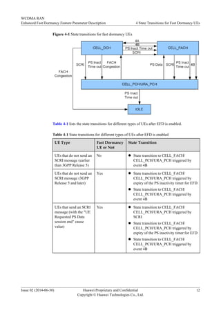 Figure 4-1 State transitions for fast dormancy UEs
Table 4-1 lists the state transitions for different types of UEs after EFD is enabled.
Table 4-1 State transitions for different types of UEs after EFD is enabled
UE Type Fast Dormancy
UE or Not
State Transition
UEs that do not send an
SCRI message (earlier
than 3GPP Release 5)
No l State transition to CELL_FACH/
CELL_PCH/URA_PCH triggered by
event 4B
UEs that do not send an
SCRI message (3GPP
Release 5 and later)
Yes l State transition to CELL_FACH/
CELL_PCH/URA_PCH triggered by
expiry of the PS inactivity timer for EFD
l State transition to CELL_FACH/
CELL_PCH/URA_PCH triggered by
event 4B
UEs that send an SCRI
message (with the "UE
Requested PS Data
session end" cause
value)
Yes l State transition to CELL_FACH/
CELL_PCH/URA_PCH triggered by
SCRI
l State transition to CELL_FACH/
CELL_PCH/URA_PCH triggered by
expiry of the PS inactivity timer for EFD
l State transition to CELL_FACH/
CELL_PCH/URA_PCH triggered by
event 4B
WCDMA RAN
Enhanced Fast Dormancy Feature Parameter Description 4 State Transitions for Fast Dormancy UEs
Issue 02 (2014-06-30) Huawei Proprietary and Confidential
Copyright © Huawei Technologies Co., Ltd.
12
 