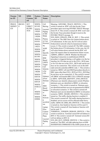 Parame
ter ID
NE MML
Comma
nd
Feature
ID
Feature
Name
Description
PROCE
SSSWIT
CH
BSC691
0
SET
URRCT
RLSWI
TCH
WRFD-
021102
WRFD-
150205
WRFD-
150204
WRFD-
010101
WRFD-
150231
WRFD-
020500
WRFD-
021303
WRFD-
020132
WRFD-
020124
WRFD-
140206
WRFD-
020134
WRFD-
020128
WRFD-
0106121
2
WRFD-
010641
WRFD-
020806
Cell
Barring
Layered
Paging
in Idle
Mode
Platinu
m User
Prioritizi
ng
3GPP
R9
Specific
ations
RIM
Based
UMTS
Target
Cell
Selectio
n for
LTE
Enhance
d Fast
Dorman
cy
IMSI
Based
Handov
er
Web
browsin
g
accelerat
ion
Uplink
Flow
Control
of User
Plane
Layered
Paging
in
Meaning: 1)INVOKE_TRACE_SWITCH. 1: This
switch is turned on. RNC will start Invoke Trace
procedure upon receiving INVOKE TRACE Message
form CN. 0: This switch is turned off. RNC won't start
the Invoke Trace procedure though it receives the
INVOKE TRACE message. 2)
SYS_INFO_UPDATE_FOR_IU_RST. 1: This switch
is turned on. The SIB1 does not contain broken-down
CN information. In this case, the UE will not select
broken-down network when Iu transmission failure
occurs. 0: This switch is turned off. The SIB1 contains
the broken-down CN information. In this case, the UE
will select broken-down network but the RNC will
reject the request when Iu transmission failure occurs.
3)DRNC_DIRECT_DSCR. Whether the Directed
Signaling Connection re-establishment (DSCR)
procedure is triggered during a cell update over the Iur
interface for UEs that are not in the CELL_DCH state
or for UEs that are in the CELL_DCH state and do not
have an Iur connection. This switch is set on the drift
radio network controller (DRNC) side. 1: This switch is
turned on. DRNC will start DSCR procedure directly in
RRC states other than CELL_DCH or CELL_DCH that
do not have an Iur connection. 0: This switch is turned
off. DRNC will transfer RRC CELL UPDATE message
to SRNC. 4)PTUSER_IDENTIFY_ENH_SWITCH
(Platinum user identify enhancement switch) Whether
platinum users are identified in DRNC or relocation
scenarios. 1: This switch is turned on. Platinum users
are identified and their services are guaranteed in DRNC
or relocation scenarios. 0: This switch is turned off.
Platinum users are not identified in DRNC or relocation
scenarios. 5)RNC_SHARE_SWITCH. 1: This switch is
turned on. The traffic sharing function is enabled. 0:
This switch is turned off. The traffic sharing function is
disabled, service access will be affected under heavy
traffic. 6)RNCAP_IMSI_HO_SWITCH. 1: This switch
is turned on. Imsi handover function will be used. 0:
This switch is turned off. Imsi handover function will
not be used. 7)
TERMINAL_VERSION_DEBASE_SWITCH. 1: This
switch is turned on. Terminal version R4 will debase to
R99. 0: This switch is turned off. Terminal version R4
will not debase to R99. 8)
SYS_HO_OUT_CIPHER_SWITCH. 1: This switch is
turned on. The RNC will add ciphering byte at GSM
HANDOVER COMMAND if the GSM system do not
WCDMA RAN
Enhanced Fast Dormancy Feature Parameter Description 8 Parameters
Issue 02 (2014-06-30) Huawei Proprietary and Confidential
Copyright © Huawei Technologies Co., Ltd.
168
 