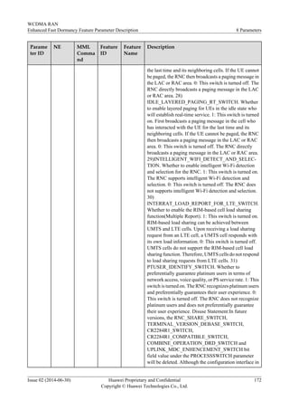 Parame
ter ID
NE MML
Comma
nd
Feature
ID
Feature
Name
Description
the last time and its neighboring cells. If the UE cannot
be paged, the RNC then broadcasts a paging message in
the LAC or RAC area. 0: This switch is turned off. The
RNC directly broadcasts a paging message in the LAC
or RAC area. 28)
IDLE_LAYERED_PAGING_RT_SWITCH. Whether
to enable layered paging for UEs in the idle state who
will establish real-time service. 1: This switch is turned
on. First broadcasts a paging message in the cell who
has interacted with the UE for the last time and its
neighboring cells. If the UE cannot be paged, the RNC
then broadcasts a paging message in the LAC or RAC
area. 0: This switch is turned off. The RNC directly
broadcasts a paging message in the LAC or RAC area.
29)INTELLIGENT_WIFI_DETECT_AND_SELEC-
TION. Whether to enable intelligent Wi-Fi detection
and selection for the RNC. 1: This switch is turned on.
The RNC supports intelligent Wi-Fi detection and
selection. 0: This switch is turned off. The RNC does
not supports intelligent Wi-Fi detection and selection.
30)
INTERRAT_LOAD_REPORT_FOR_LTE_SWITCH.
Whether to enable the RIM-based cell load sharing
function(Multiple Report). 1: This switch is turned on.
RIM-based load sharing can be achieved between
UMTS and LTE cells. Upon receiving a load sharing
request from an LTE cell, a UMTS cell responds with
its own load information. 0: This switch is turned off.
UMTS cells do not support the RIM-based cell load
sharing function. Therefore, UMTS cells do not respond
to load sharing requests from LTE cells. 31)
PTUSER_IDENTIFY_SWITCH. Whether to
preferentially guarantee platinum users in terms of
network access, voice quality, or PS service rate. 1: This
switch is turned on. The RNC recognizes platinum users
and preferentially guarantees their user experience. 0:
This switch is turned off. The RNC does not recognize
platinum users and does not preferentially guarantee
their user experience. Disuse Statement:In future
versions, the RNC_SHARE_SWITCH,
TERMINAL_VERSION_DEBASE_SWITCH,
CR2284R1_SWITCH,
CR2284R1_COMPATIBLE_SWITCH,
COMBINE_OPERATION_DRD_SWITCH and
UPLINK_MDC_ENHENCEMENT_SWITCH bit
field value under the PROCESSSWITCH parameter
will be deleted. Although the configuration interface in
WCDMA RAN
Enhanced Fast Dormancy Feature Parameter Description 8 Parameters
Issue 02 (2014-06-30) Huawei Proprietary and Confidential
Copyright © Huawei Technologies Co., Ltd.
172
 