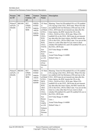 Parame
ter ID
NE MML
Comma
nd
Feature
ID
Feature
Name
Description
PsInactT
mrForFs
tDrmDc
h
BSC690
0
SET
UPSIN
ACTTI
MER
WRFD-
010202
WRFD-
140226
WRFD-
020500
UE State
in
Connect
ed Mode
(CELL-
DCH,
CELL-
PCH,
URA-
PCH,
CELL-
FACH)
Fast
Return
from
UMTS
to LTE
Enhance
d Fast
Dorman
cy
Meaning: Timer for FD-enabled UEs or LTE-enabled
UEs staying in the CELL_DCH state. When UEs that
are enabled with Fast Dormancy (FD) and stay in the
CELL_DCH state do not transmit any data after this
timer expires, the RNC transits the UEs to the
CELL_FACH or CELL_PCH state. When LTE-
enabled UEs in the CELL_DCH state do not transmit
any data after this timer expires, the RNC transits the
UEs to the CELL_PCH or IDLE state. You can set this
timer to a value other than 0 if you want to check
whether FD-enabled UEs and LTE-enabled UEs are in
the CELL_DCH state.
GUI Value Range: 0~64800
Unit: s
Actual Value Range: 0~64800
Default Value: 4
PsInactT
mrForFs
tDrmDc
h
BSC691
0
SET
UPSIN
ACTTI
MER
WRFD-
010202
WRFD-
140226
WRFD-
020500
UE State
in
Connect
ed Mode
(CELL-
DCH,
CELL-
PCH,
URA-
PCH,
CELL-
FACH)
Fast
Return
from
UMTS
to LTE
Enhance
d Fast
Dorman
cy
Meaning: Timer for FD-enabled UEs or LTE-enabled
UEs staying in the CELL_DCH state. When UEs that
are enabled with Fast Dormancy (FD) and stay in the
CELL_DCH state do not transmit any data after this
timer expires, the RNC transits the UEs to the
CELL_FACH or CELL_PCH state. When LTE-
enabled UEs in the CELL_DCH state do not transmit
any data after this timer expires, the RNC transits the
UEs to the CELL_PCH or IDLE state. You can set this
timer to a value other than 0 if you want to check
whether FD-enabled UEs and LTE-enabled UEs are in
the CELL_DCH state.
GUI Value Range: 0~64800
Unit: s
Actual Value Range: 0~64800
Default Value: 4
WCDMA RAN
Enhanced Fast Dormancy Feature Parameter Description 8 Parameters
Issue 02 (2014-06-30) Huawei Proprietary and Confidential
Copyright © Huawei Technologies Co., Ltd.
177
 