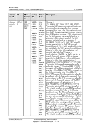 Parame
ter ID
NE MML
Comma
nd
Feature
ID
Feature
Name
Description
Optimiz
ationSwi
tch3
BSC690
0
SET
URRCT
RLSWI
TCH
WRFD-
010901
WRFD-
0106100
6
WRFD-
020203
WRFD-
010902
WRFD-
010101
WRFD-
010510
WRFD-
020202
WRFD-
010801
WRFD-
010802
Intra
RNC
URA
Update
HSDPA
Mobility
Manage
ment
Inter
RNC
Soft
Handov
er
Inter
RNC
URA
Update
3GPP
R9
Specific
ations
3.4/6.8/1
3.6/27.2
Kbps
RRC
Connect
ion and
Radio
Access
Bearer
Establis
hment
and
Release
Intra
RNC
Soft
Handov
er
Intra
RNC
Cell
Update
Inter
RNC
Meaning: 1)
SYS_RELOC_OUT_SUCC_STAT_OPT_SWITCH
Whether the RNC measures one successful handover or
relocation when receiving an Iu release command
message with the cause value "Network Optimization"
from the CN during an outgoing relocation or outgoing
inter-RAT handover procedure. 1: This switch is turned
on. The RNC measures one successful handover or
relocation. 0: This switch is turned off. The RNC
measures one failed handover or relocation. 2)
RL_REEST_PS_ON_FACH_SWITCH Whether PS
services are established on the FACH upon call
reestablishment. 1: This switch is turned on. PS services
are established on the FACH upon a call reestablishment
triggered by either of the following factors: - All
downlink radio links for a UE are out of
synchronization. - The SRB over the Uu interface is
reset. 0: This switch is turned off. PS services are
established on the DCH upon a call reestablishment
triggered by either of the preceding factors. 3)
CELLUPDATE_MEASUREMENT_OPT_SWITCH
Whether the RNC repeatedly calculates the number of
cell update attempts. A UE sends a CELL UPDATE
message in cell 1 and then sends another in cell 2 before
receiving a CELL UPDATE CONFIRM message from
the RNC or responding to the CELL UPDATE
CONFIRM message. The UE completes the cell update
procedure in cell 2. In the preceding scenario, 1: This
switch is turned on. The RNC measures one cell update
attempt only. 0: This switch is turned off. The RNC
repeatedly measures cell update attempts. 4)
D2F_PROCEDURE_OPTIMIZATION_SWITCH
Whether the optimized D2F procedure takes effect. 1:
This switch is turned on. An expired D2F procedure is
considered as successful if either of the following
conditions is met: - The RB reconfiguration message is
sent in unacknowledged mode (UM), and all the RLs in
the active set receive an RL Fail indication. - The RB
reconfiguration message is sent in the acknowledged
mode (AM), and an ACK response is received from the
UE. If neither of the preceding conditions is met, the
D2F procedure is considered as expired. 0: This switch
is turned off. The optimized D2F procedure does not
take effect. This switch is set to 0 by default. 5)
F2D_PROCEDURE_OPTIMIZATION_SWITCH
Whether the optimized F2D procedure takes effect. 1:
This switch is turned on. An expired F2D procedure is
WCDMA RAN
Enhanced Fast Dormancy Feature Parameter Description 8 Parameters
Issue 02 (2014-06-30) Huawei Proprietary and Confidential
Copyright © Huawei Technologies Co., Ltd.
179
 