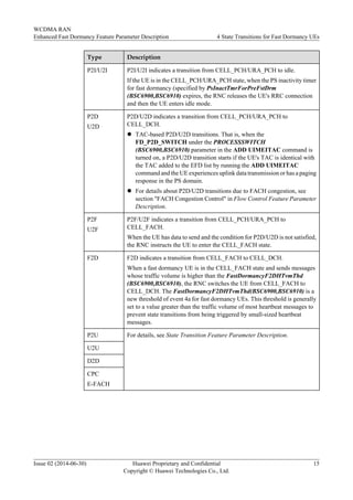Type Description
P2I/U2I P2I/U2I indicates a transition from CELL_PCH/URA_PCH to idle.
If the UE is in the CELL_PCH/URA_PCH state, when the PS inactivity timer
for fast dormancy (specified by PsInactTmrForPreFstDrm
(BSC6900,BSC6910) expires, the RNC releases the UE's RRC connection
and then the UE enters idle mode.
P2D
U2D
P2D/U2D indicates a transition from CELL_PCH/URA_PCH to
CELL_DCH.
l TAC-based P2D/U2D transitions. That is, when the
FD_P2D_SWITCH under the PROCESSSWITCH
(BSC6900,BSC6910) parameter in the ADD UIMEITAC command is
turned on, a P2D/U2D transition starts if the UE's TAC is identical with
the TAC added to the EFD list by running the ADD UIMEITAC
command and the UE experiences uplink data transmission or has a paging
response in the PS domain.
l For details about P2D/U2D transitions due to FACH congestion, see
section "FACH Congestion Control" in Flow Control Feature Parameter
Description.
P2F
U2F
P2F/U2F indicates a transition from CELL_PCH/URA_PCH to
CELL_FACH.
When the UE has data to send and the condition for P2D/U2D is not satisfied,
the RNC instructs the UE to enter the CELL_FACH state.
F2D F2D indicates a transition from CELL_FACH to CELL_DCH.
When a fast dormancy UE is in the CELL_FACH state and sends messages
whose traffic volume is higher than the FastDormancyF2DHTvmThd
(BSC6900,BSC6910), the RNC switches the UE from CELL_FACH to
CELL_DCH. The FastDormancyF2DHTvmThd(BSC6900,BSC6910) is a
new threshold of event 4a for fast dormancy UEs. This threshold is generally
set to a value greater than the traffic volume of most heartbeat messages to
prevent state transitions from being triggered by small-sized heartbeat
messages.
P2U For details, see State Transition Feature Parameter Description.
U2U
D2D
CPC
E-FACH
WCDMA RAN
Enhanced Fast Dormancy Feature Parameter Description 4 State Transitions for Fast Dormancy UEs
Issue 02 (2014-06-30) Huawei Proprietary and Confidential
Copyright © Huawei Technologies Co., Ltd.
15
 