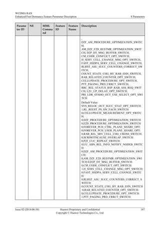 Parame
ter ID
NE MML
Comma
nd
Feature
ID
Feature
Name
Description
,
D2F_AM_PROCEDURE_OPTIMIZATION_SWITC
H,
AM_D2F_F2D_RESTMR_OPTIMIZATION_SWIT
CH, D2P_DT_MSG_BUFFER_SWITCH,
CM_CODE_CONFLICT_OPT_SWITCH,
H_SERV_CELL_CHANGE_MSG_OPT_SWITCH,
FAST_HSDPA_SERV_CELL_CHANGE_SWITCH,
RLRST_ASU_SUCC_COUNTERS_CORRECT_SW
ITCH,
COUNT_STATE_CHG_BY_RAB_EHN_SWITCH,
RAB_RELATED_COUNTER_OPT_SWITCH,
CELLUPDATE_PROCEDURE_OPT_SWITCH,
PTT_PAGING_PRD_CRRCT_SWITCH,
RRC_REL_STATUS_RSP_RAB_ASS_REQ_SWIT
CH, L2U_UP_DELAY_OPT_SWITCH,
PRI_LDR_SYSHO_OUT_USE_SELECT_OPT_SWI
TCH
Default Value:
SYS_RELOC_OUT_SUCC_STAT_OPT_SWITCH:
1,RL_REEST_PS_ON_FACH_SWITCH:
0,CELLUPDATE_MEASUREMENT_OPT_SWITC
H:
0,D2F_PROCEDURE_OPTIMIZATION_SWITCH:
0,F2D_PROCEDURE_OPTIMIZATION_SWITCH:
0,FOREVER_PCH_CTRL_PLANE_SHARE_OPT:
0,FOREVER_PCH_USER_PLANE_SHARE_OPT:
0,RAB_REL_SRV_CELL_CHG_CROSS_SWITCH:
0,SCRIWITHCAUSE_OVERLAP_SWITCH:
0,P2F_CUC_REPEAT_SWITCH:
0,UU_ABN_REL_INFO_NOTIFY_NODEB_SWITC
H:
0,D2F_AM_PROCEDURE_OPTIMIZATION_SWIT
CH:
0,AM_D2F_F2D_RESTMR_OPTIMIZATION_SWI
TCH:0,D2P_DT_MSG_BUFFER_SWITCH:
0,CM_CODE_CONFLICT_OPT_SWITCH:
1,H_SERV_CELL_CHANGE_MSG_OPT_SWITCH:
0,FAST_HSDPA_SERV_CELL_CHANGE_SWITC
H:
0,RLRST_ASU_SUCC_COUNTERS_CORRECT_S
WITCH:
0,COUNT_STATE_CHG_BY_RAB_EHN_SWITCH
:0,RAB_RELATED_COUNTER_OPT_SWITCH:
0,CELLUPDATE_PROCEDURE_OPT_SWITCH:
1,PTT_PAGING_PRD_CRRCT_SWITCH:
WCDMA RAN
Enhanced Fast Dormancy Feature Parameter Description 8 Parameters
Issue 02 (2014-06-30) Huawei Proprietary and Confidential
Copyright © Huawei Technologies Co., Ltd.
187
 